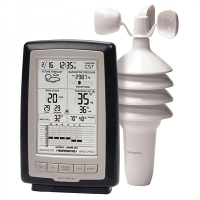 Acu Wireless 3in1 Center